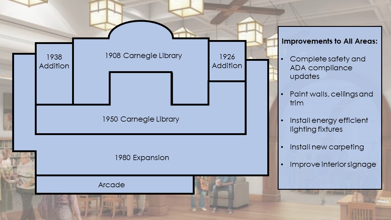 Slide3